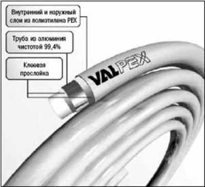 VALPEX труба мп р-р 16 (2,0)